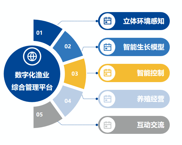 1746681344599932.png 智慧漁業.png